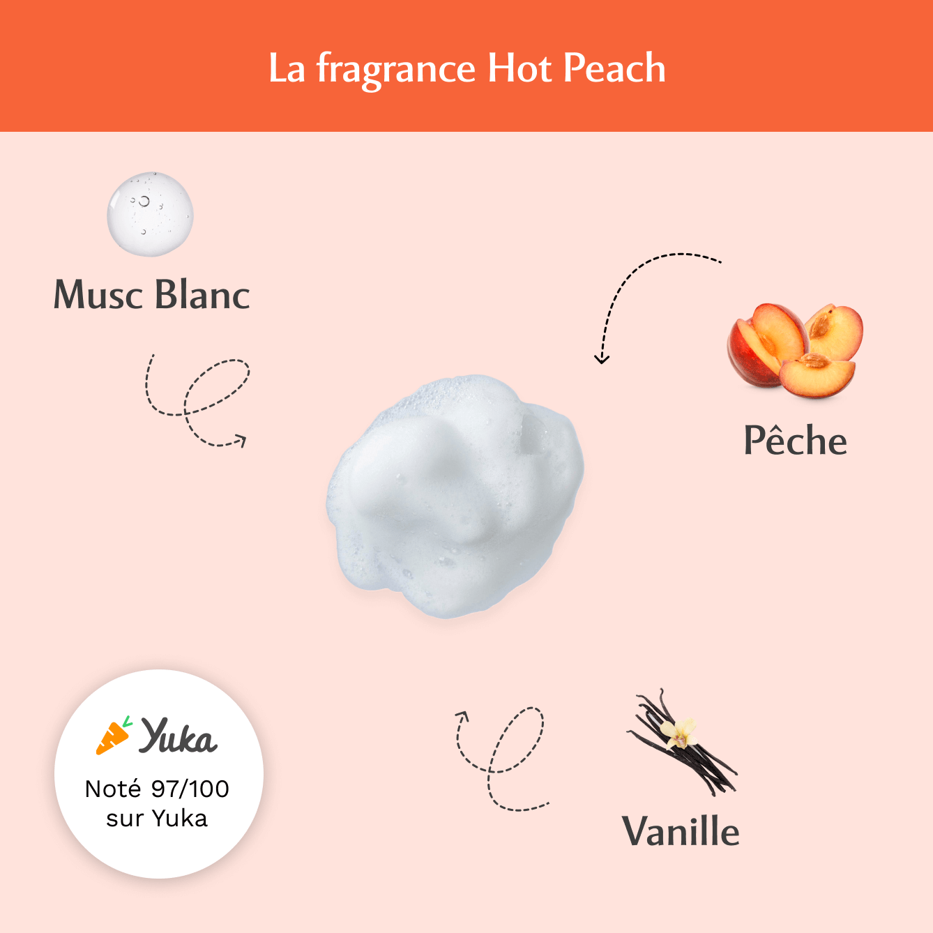 Mousse nettoyante Intime Hot Peach - la Charmeuse
